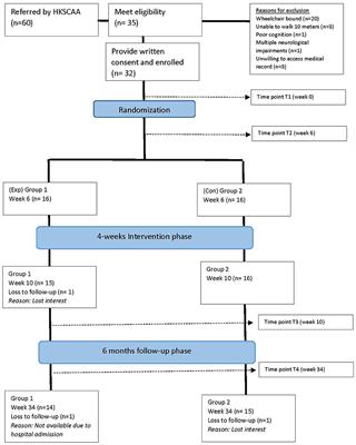 Effectiveness and cost of integrated cognitive and balance training for balance and falls in cerebellar ataxia: a blinded two-arm parallel group RCT